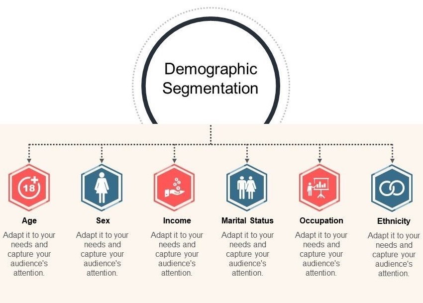 Demographic Segmentation