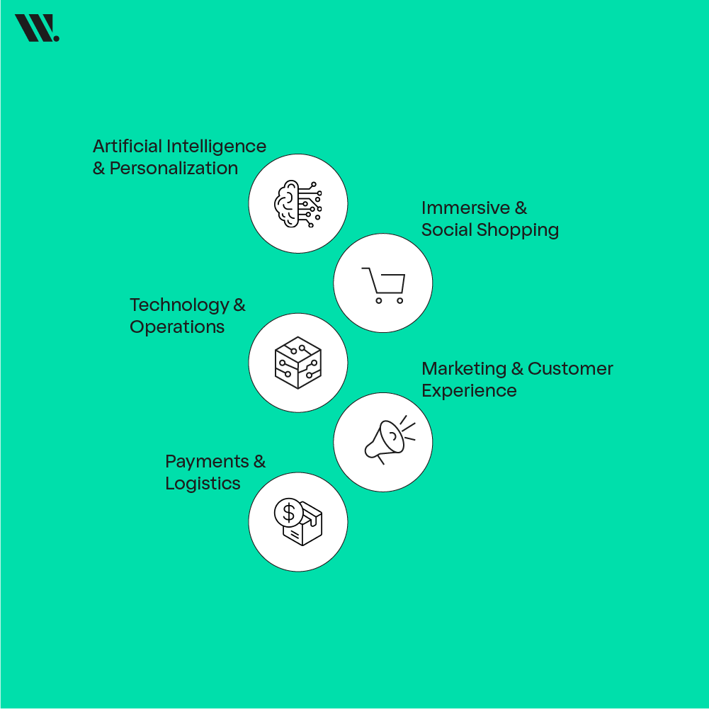 Top 30 Ecommerce Trends Businesses Should Know in 2026