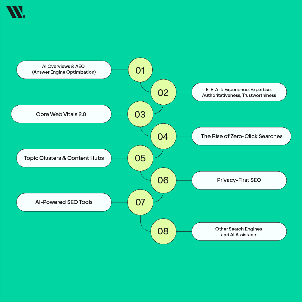 Top 6 SEO Trends You Need to Know