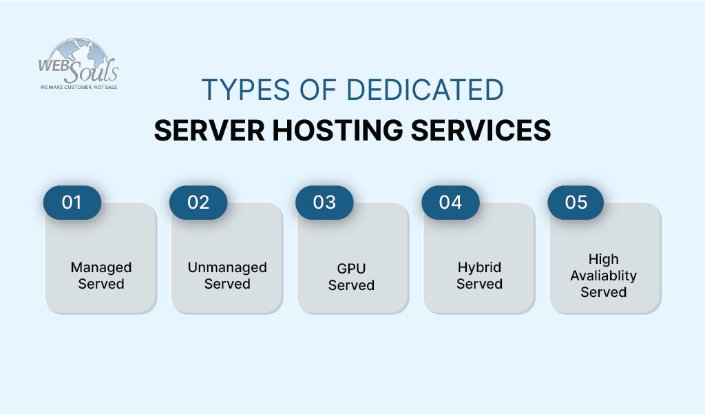 Dedicated Server Hosting with or without RAID Configuration