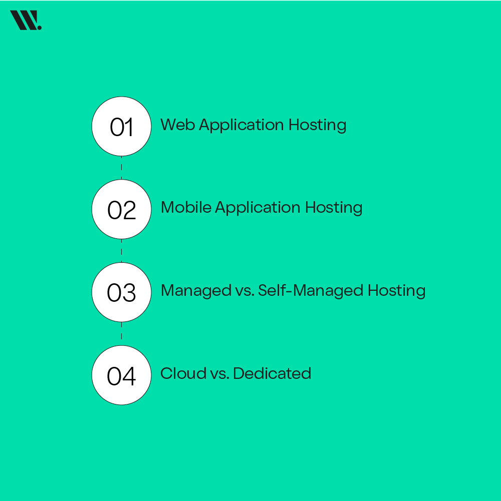Application Hosting | Benefits, Costs, and Use Cases