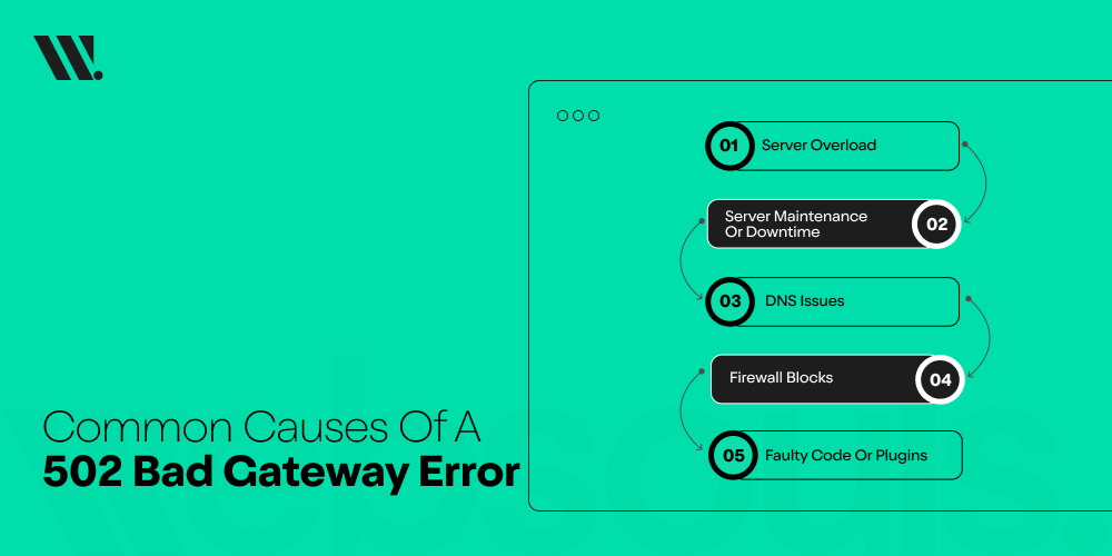 Common Causes of a 502 Bad Gateway Error