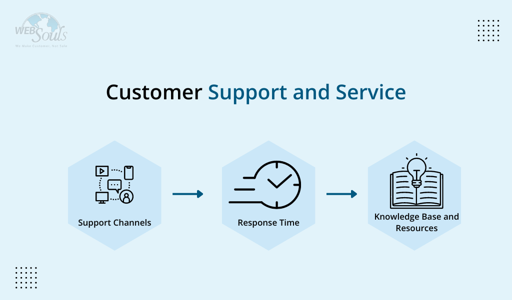 Customer Support and Service