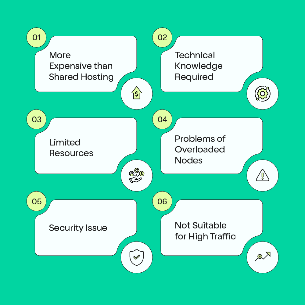 Disadvantages of Virtual Server Hosting