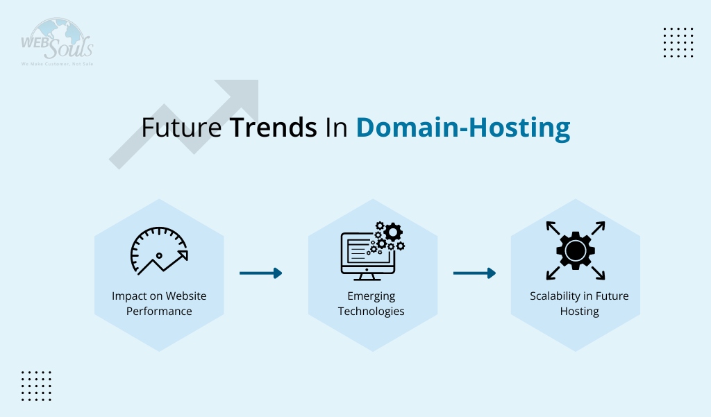 Future Trends in Domain-Hosting