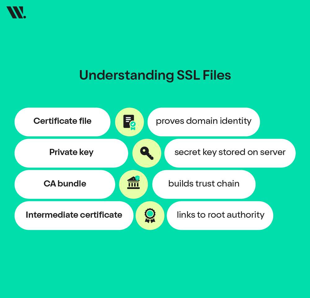 Generate Your SSL Certificate