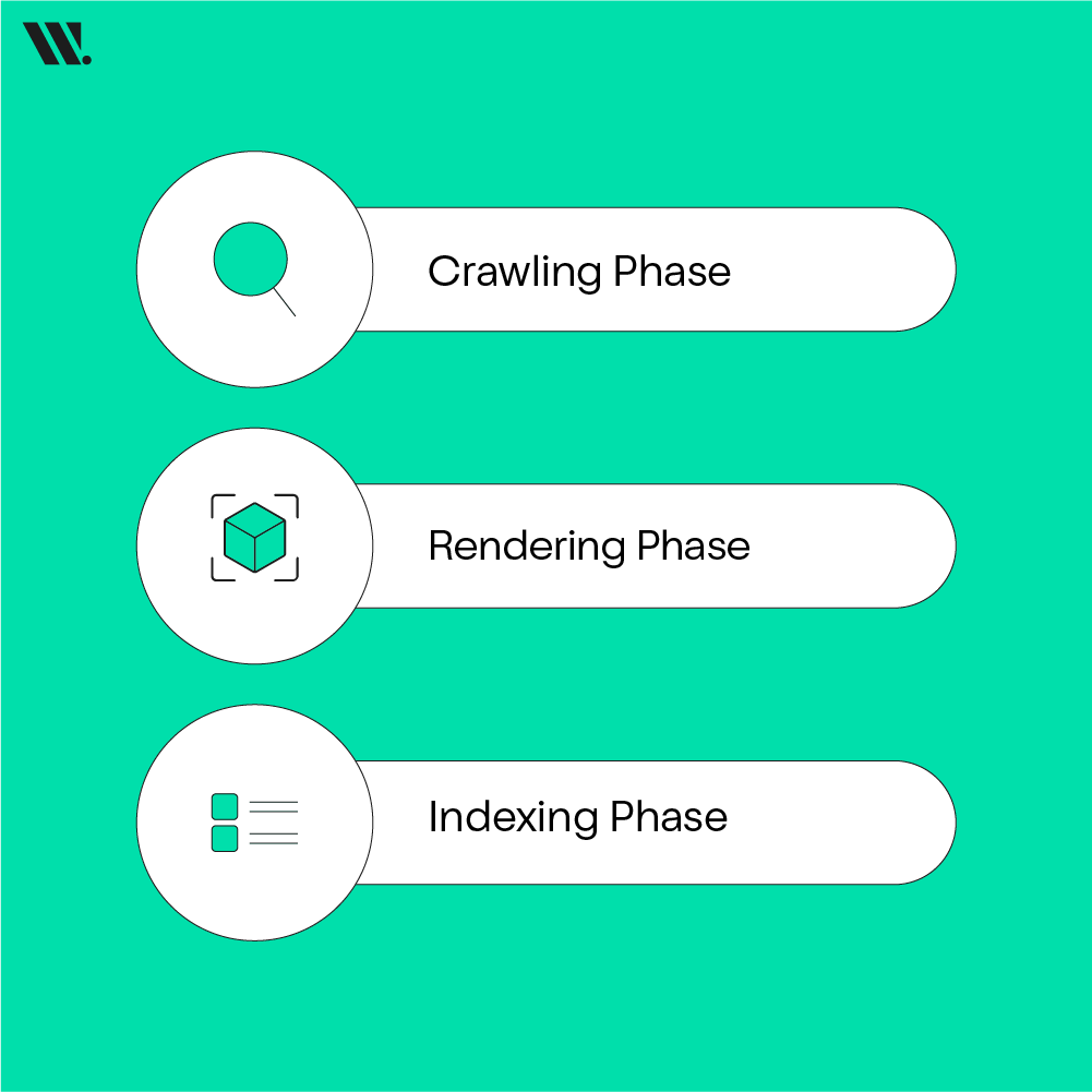 How Search Engines Render JavaScript?
