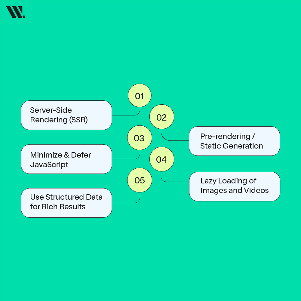 How to Optimize JavaScript for SEO?