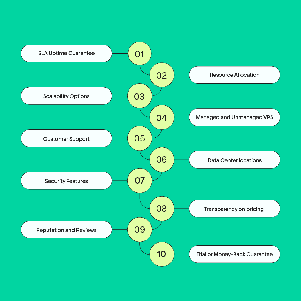 How to Select the Right VPS Providers