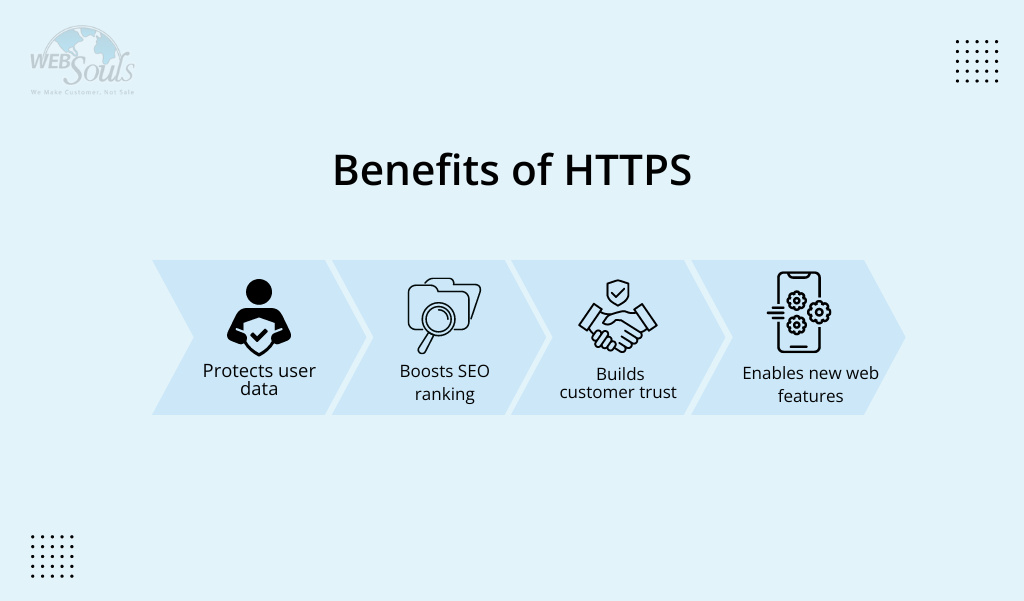 Benefits of HTTPS