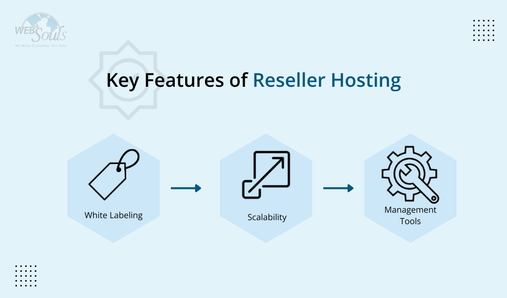 Key Features of Reseller Hosting