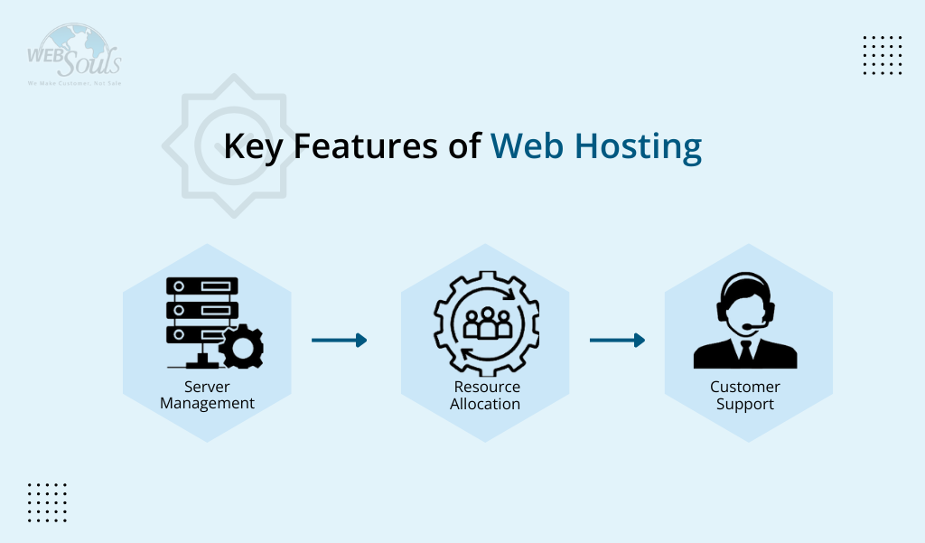 Key Features of Web Hosting