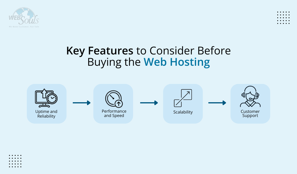 Key Features to Consider Before Buying Web Hosting