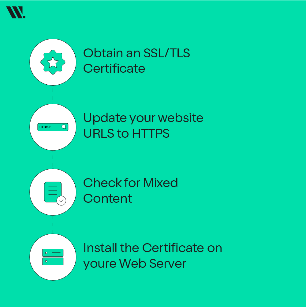 Maintaining Your Site’s Security