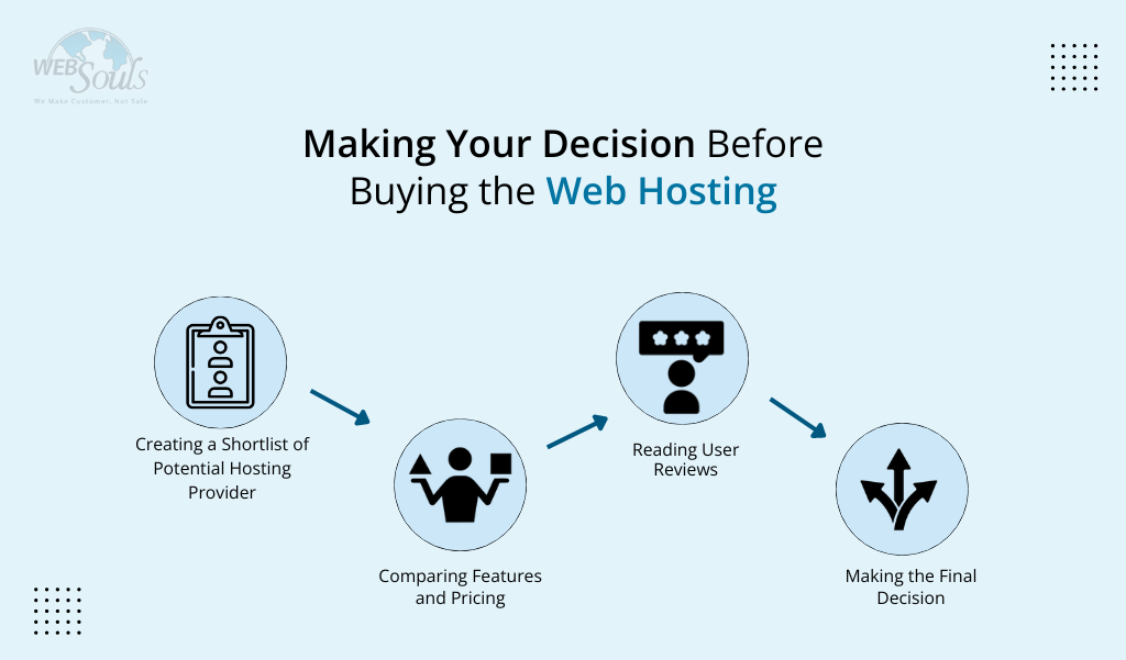 Making Your Decision Before Buying the Web Hosting