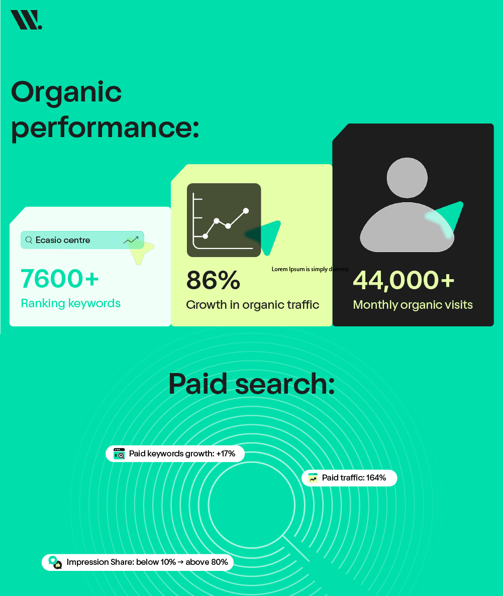 Organic Performance