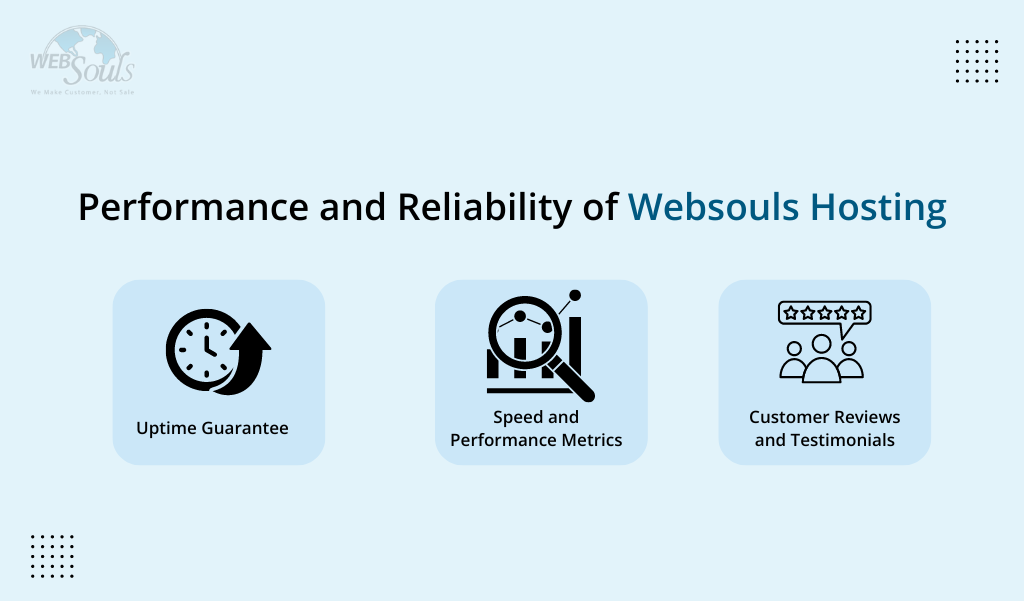 Performance and Reliability of Websouls Hosting