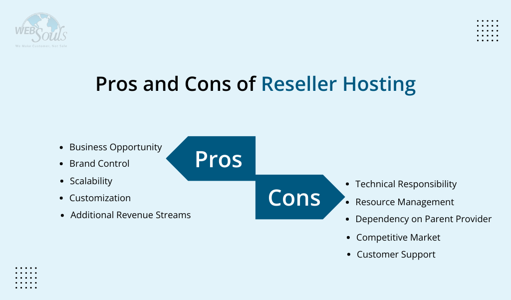 Pros and Cons of Reseller Hosting