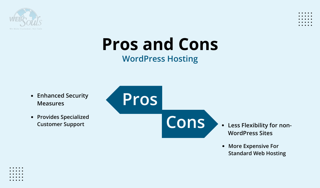 Pros and Cons of Wordpress Hosting