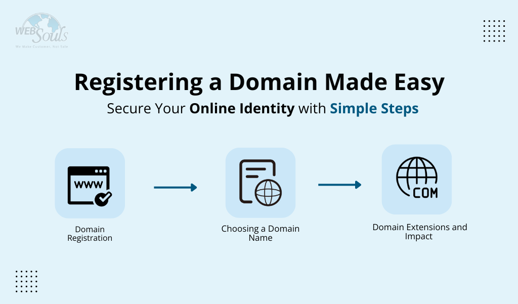 Registering a Domain Made Easy