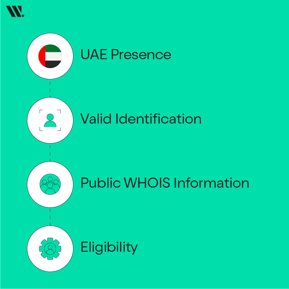 Requirements to Register .AE Domain