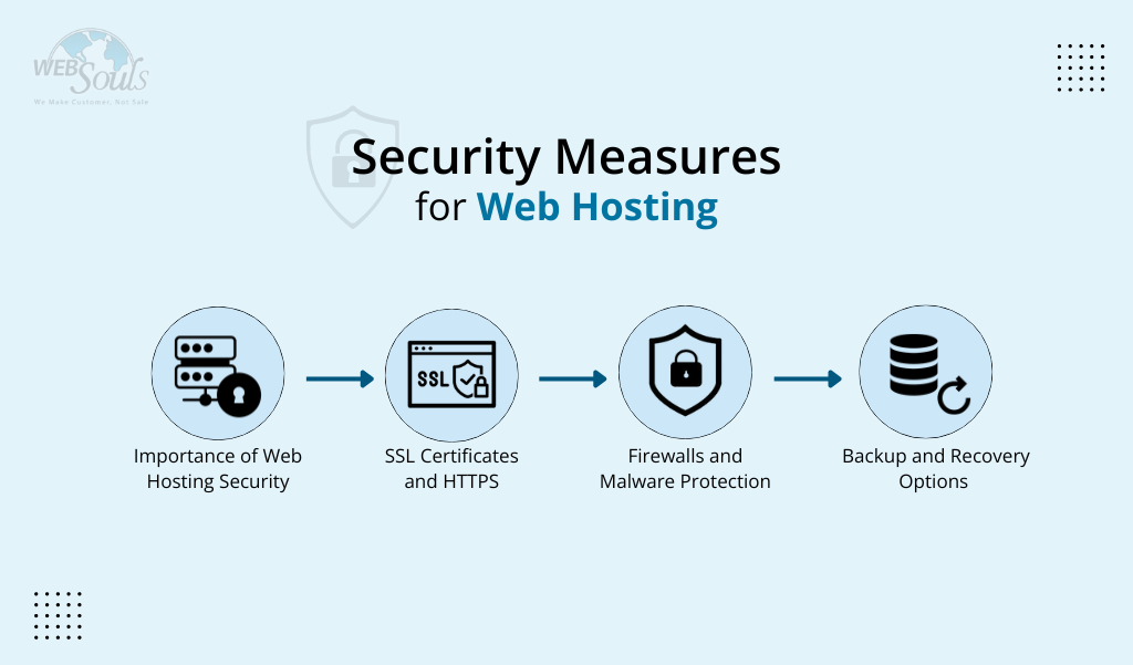 Security Measures for Web Hosting