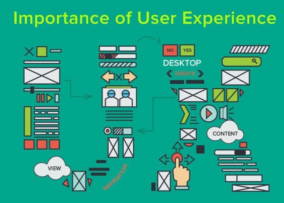 Importance of User Experience