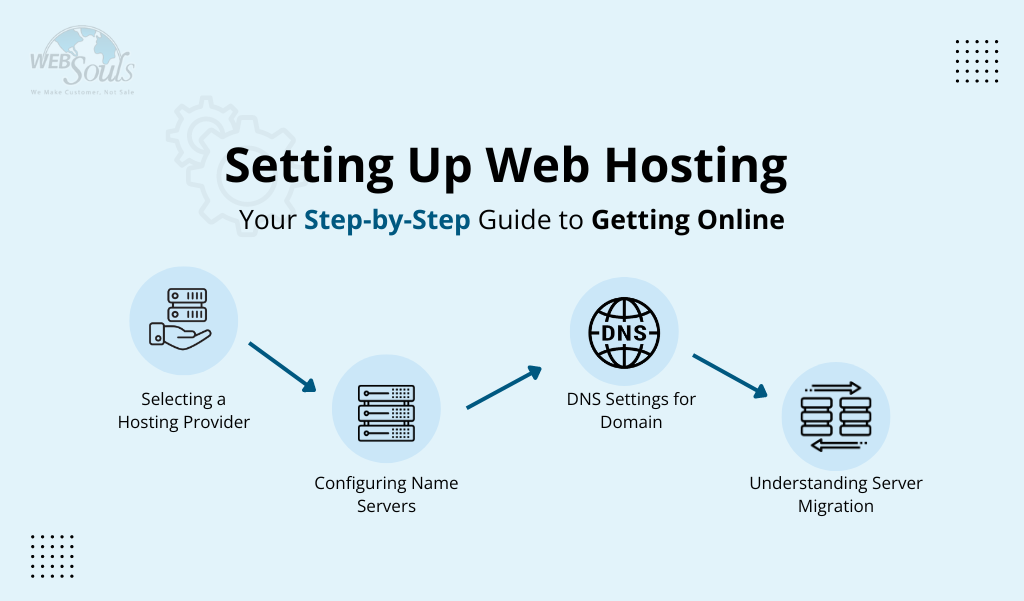 Setting up Web Hosting