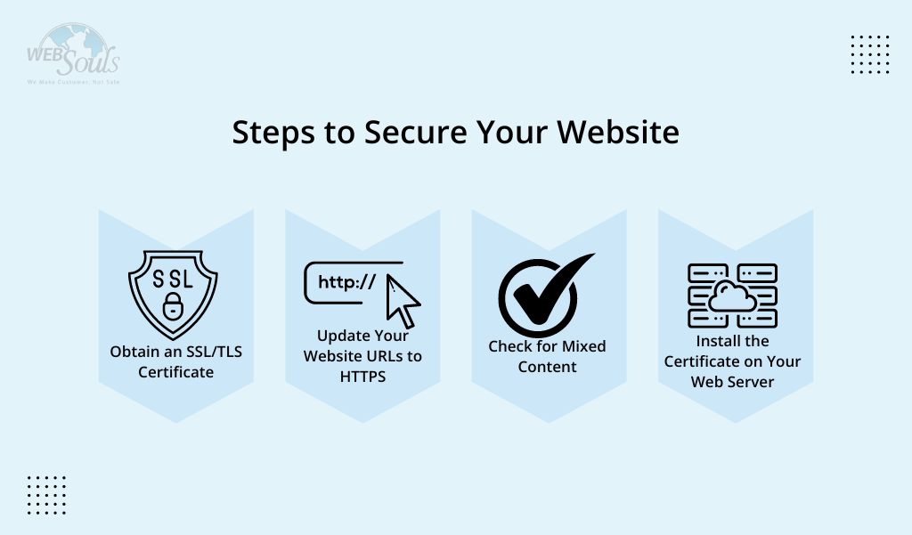 Steps to Secure Your Website