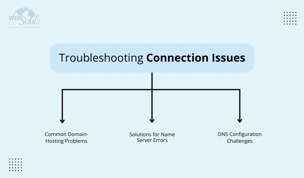 Troubleshooting Connection Issues