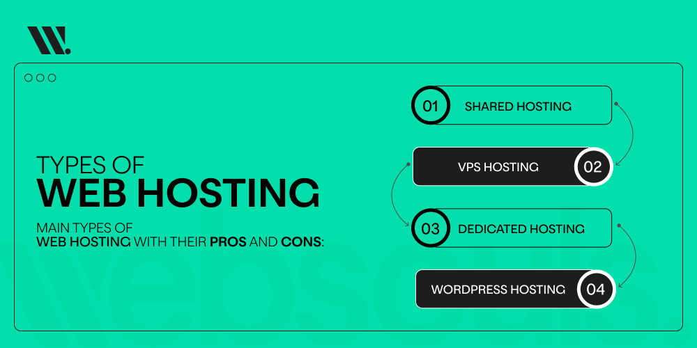 Types of Web Hosting