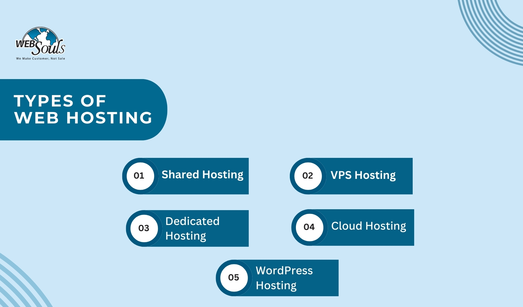 Types of Web Hosting Services