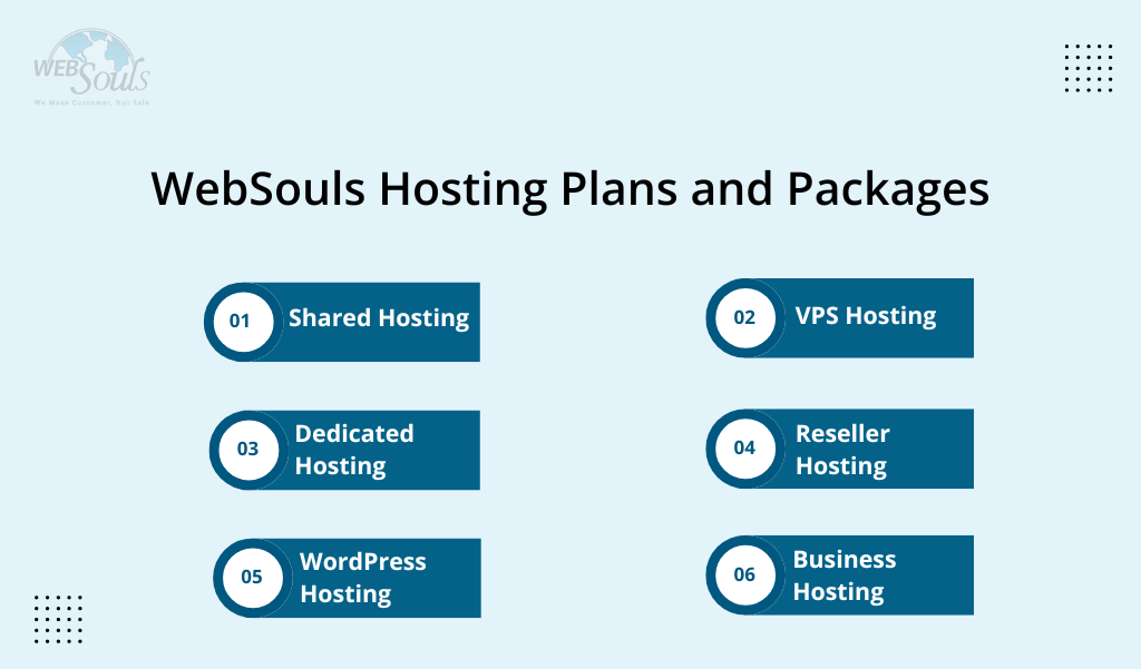  WebSouls Hosting Plans and Packages