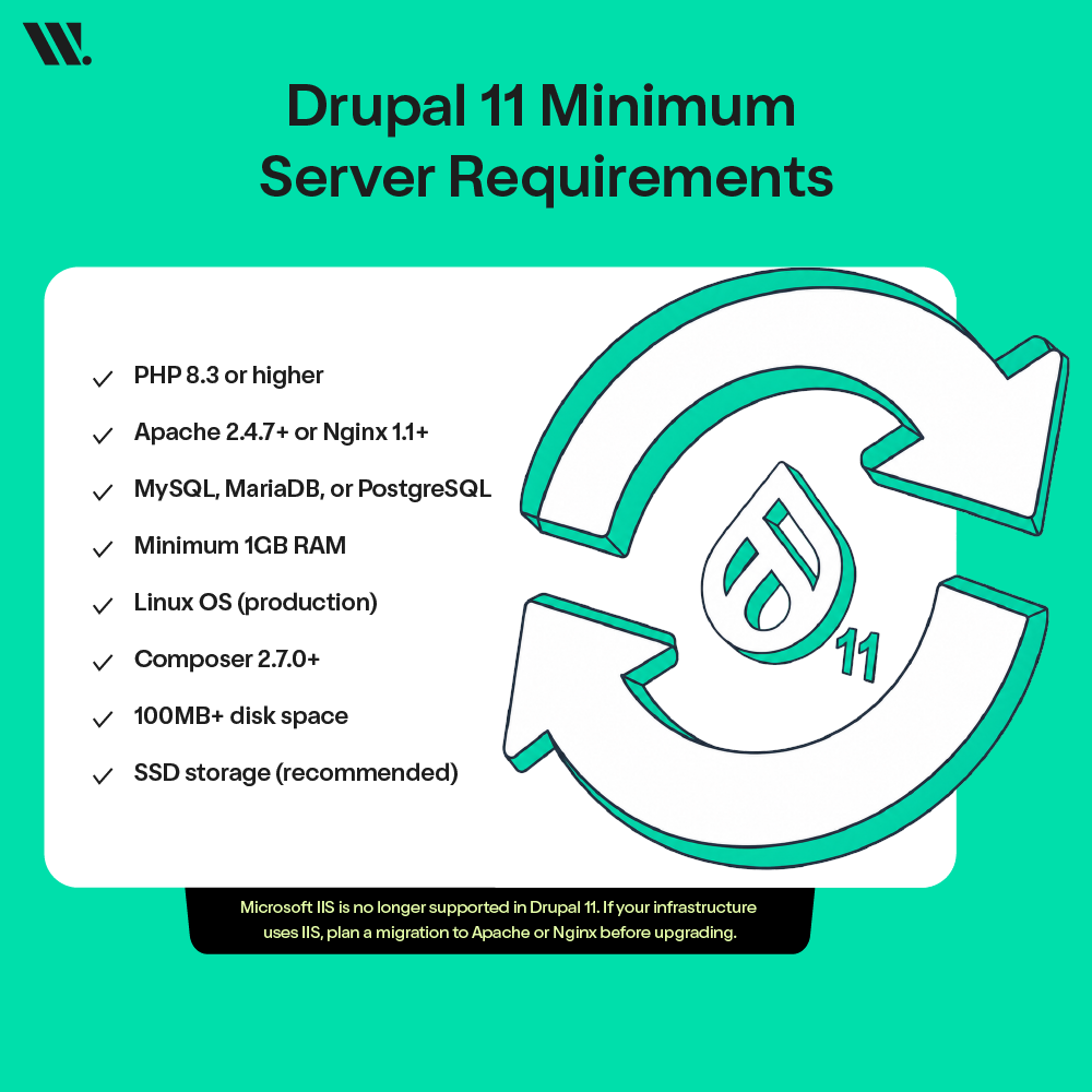 What is Drupal?