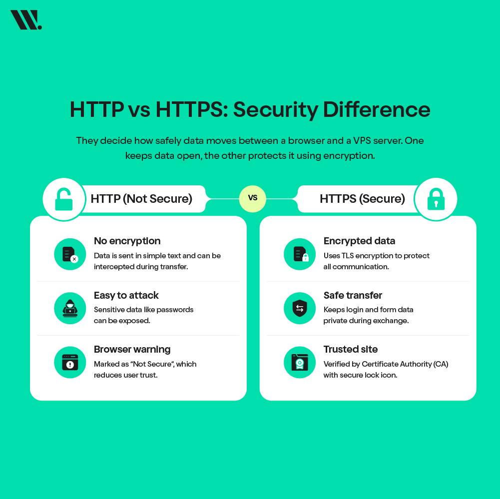 What SSL/TLS Actually Does