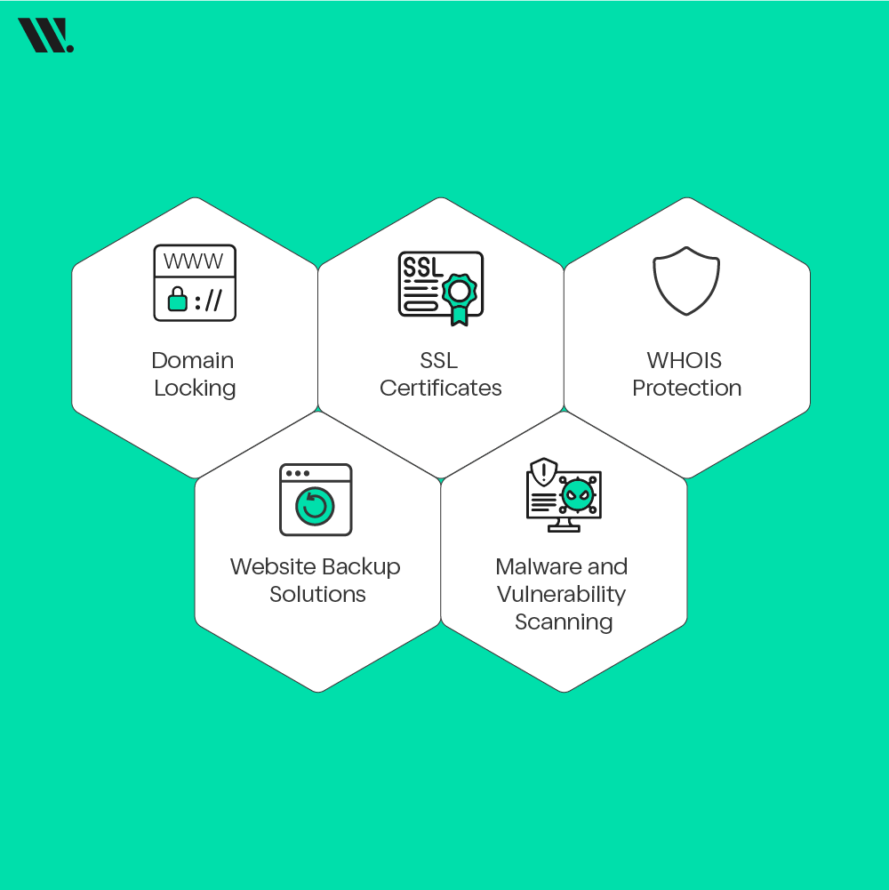 Worried About Security and Protection for Your .AE Domain?